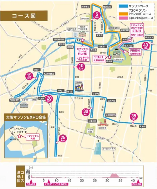 大阪マラソン2026コース